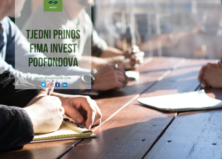 Prinos FIMA Invest podfondova