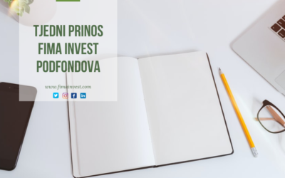 Tjedni prinos FIMA Invest podfondova