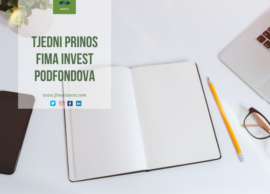 FIMA Invest podfondovi