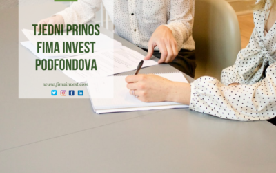 Tjedni prinos FIMA Invest podfondova
