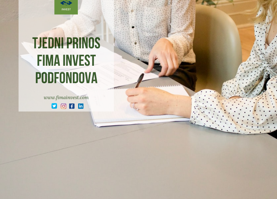 Tjedni prinos FIMA Invest podfondova
