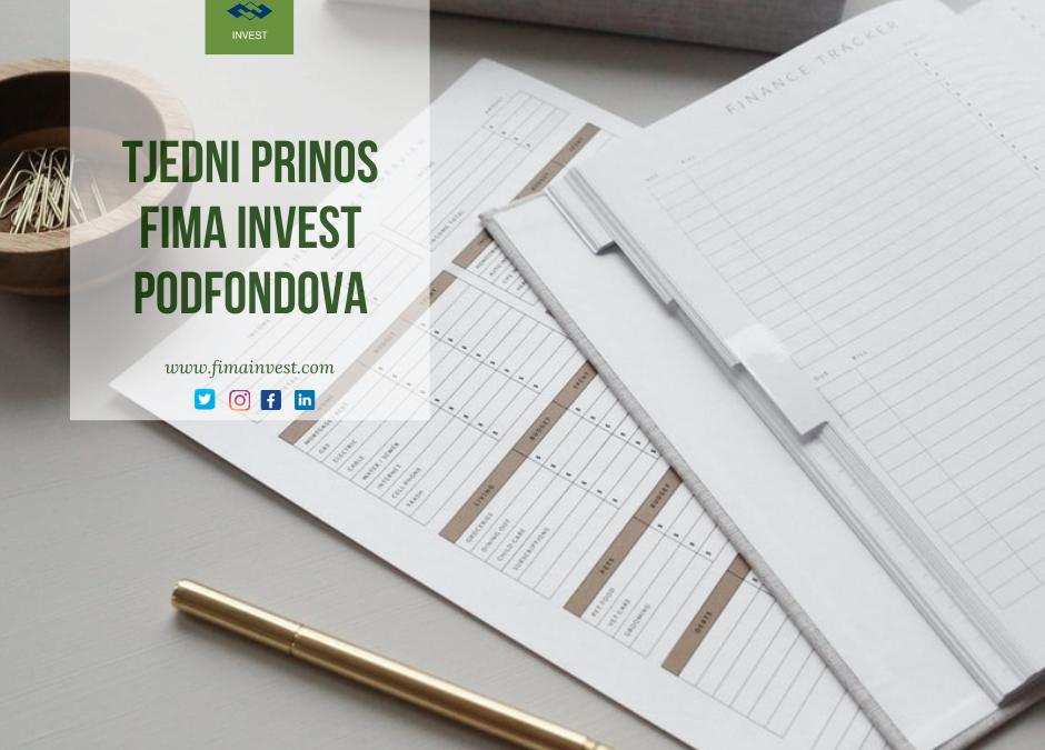 Tjedni prinos FIMA Invest podfondova