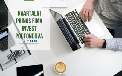 Kvartalni prinos FIMA Invest podfondova