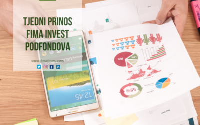 Tjedni prinos FIMA Invest podfondova