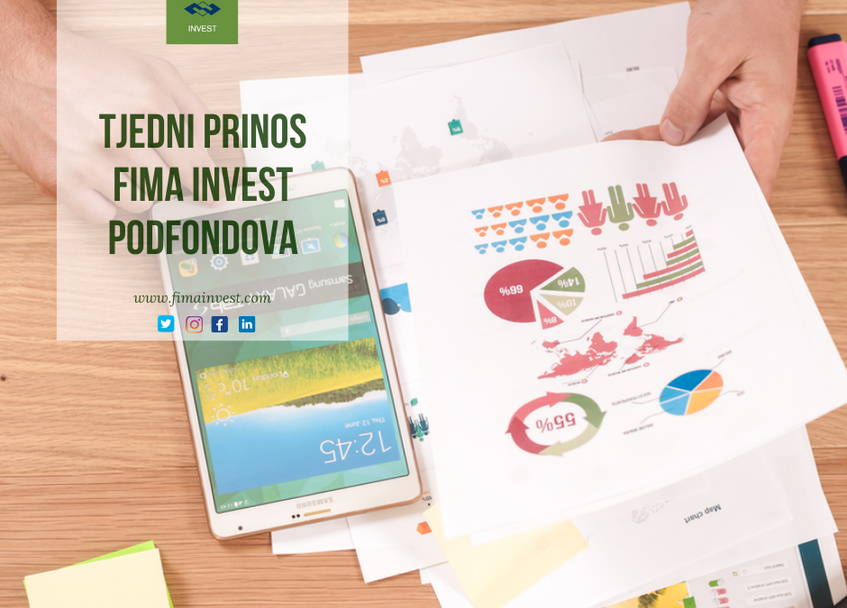 Tjedni prinos FIMA Invest podfondova